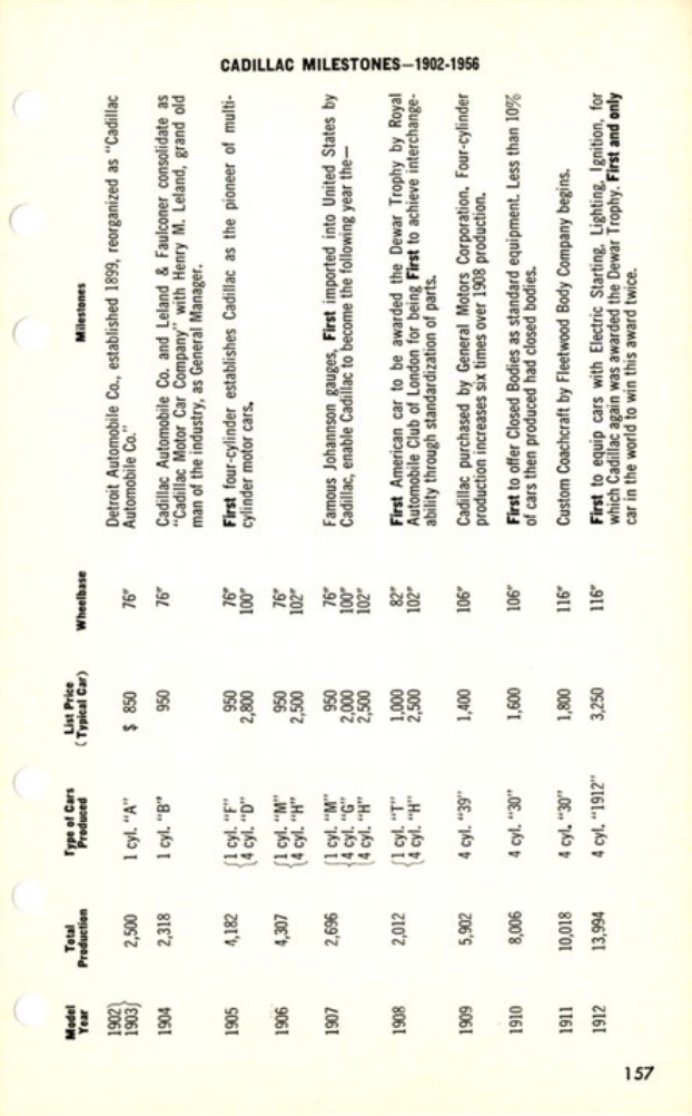 1957 Cadillac Salesmans Data Book Page 102
